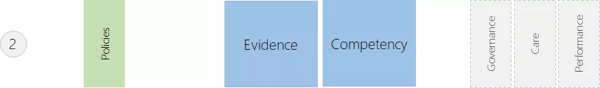cqc inspection trends 2